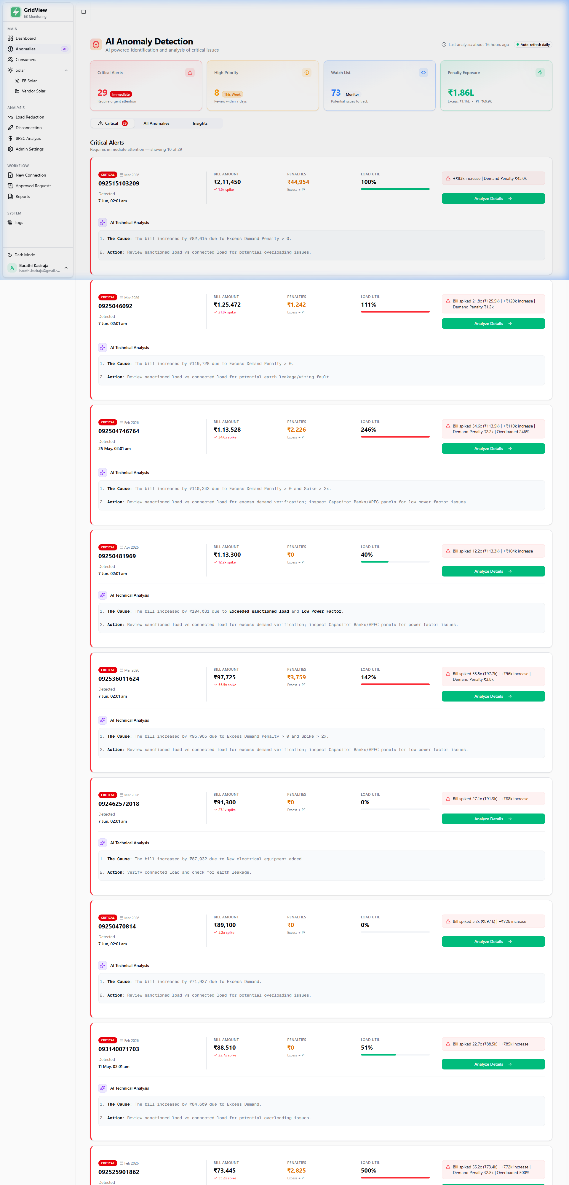 AI Anomaly Detection Page