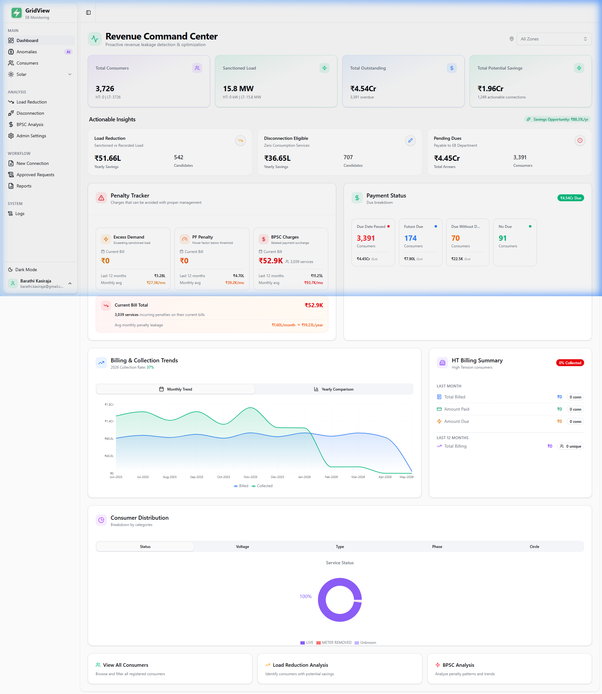 Revenue Command Center Dashboard