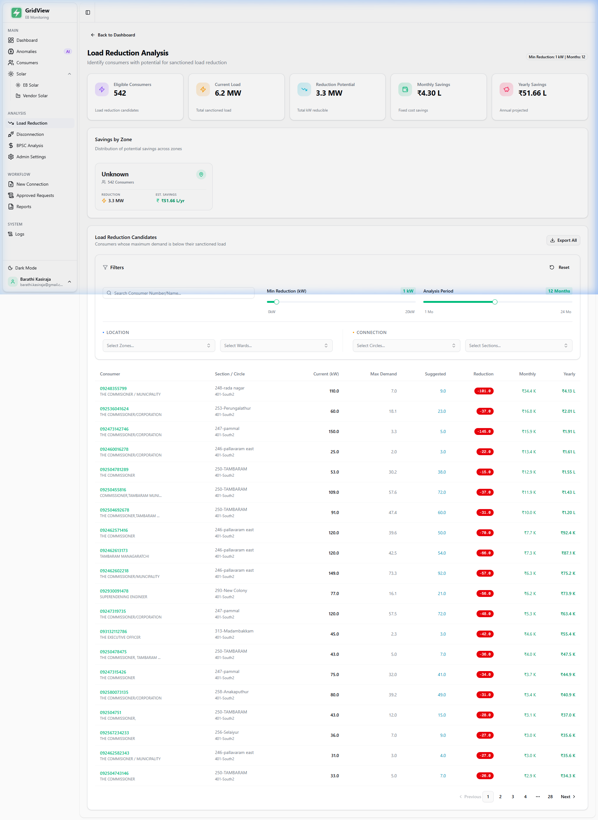 Load Reduction Analysis