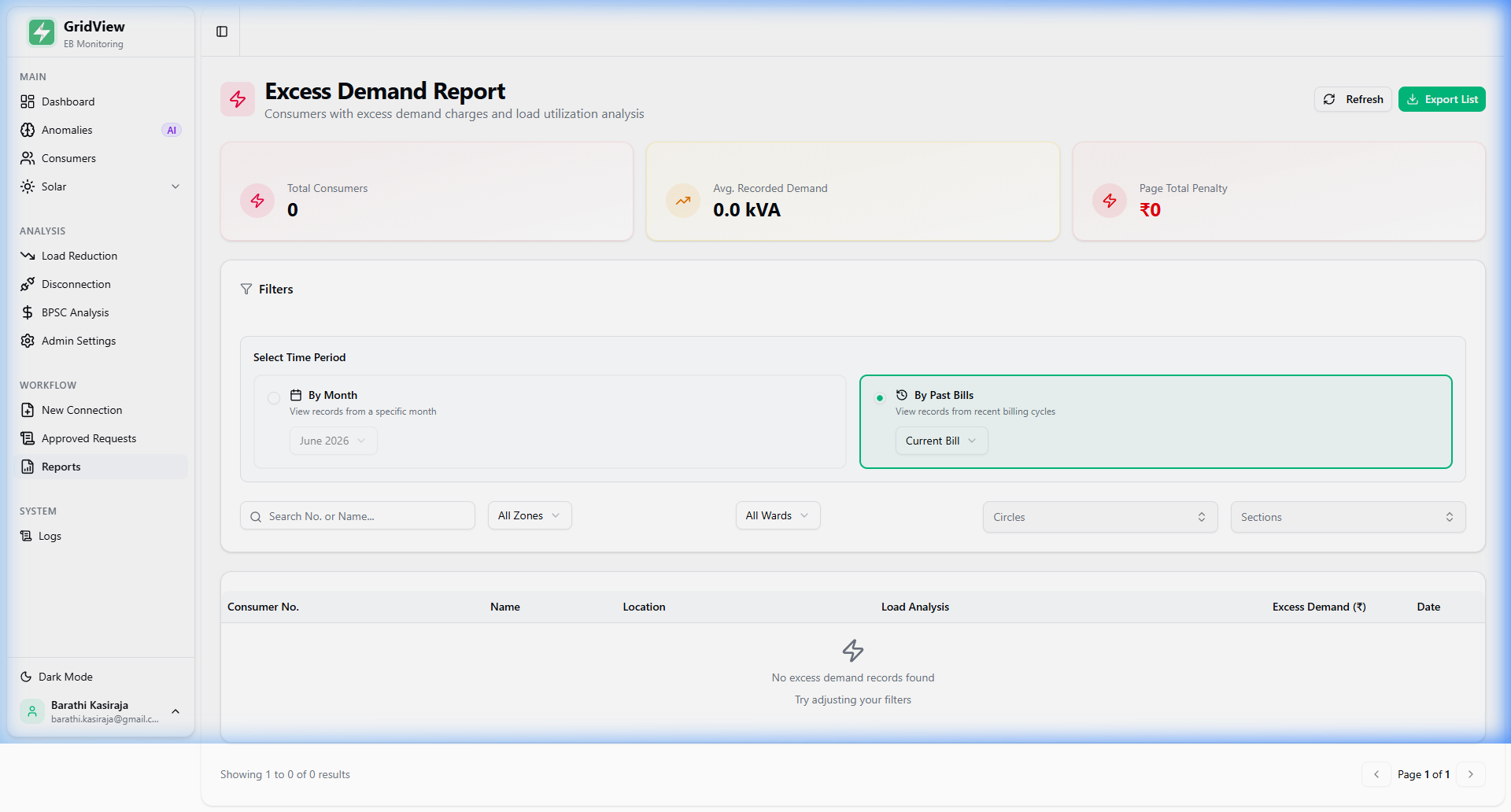 Excess Demand Report